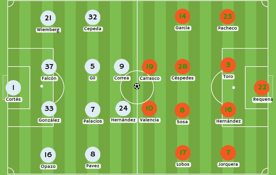 Betsson - Posibles alineaciones entre Colo Colo y Cobresal