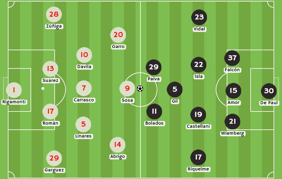 Betsson - Posibles alineaciones entre Palestino y Colo Colo