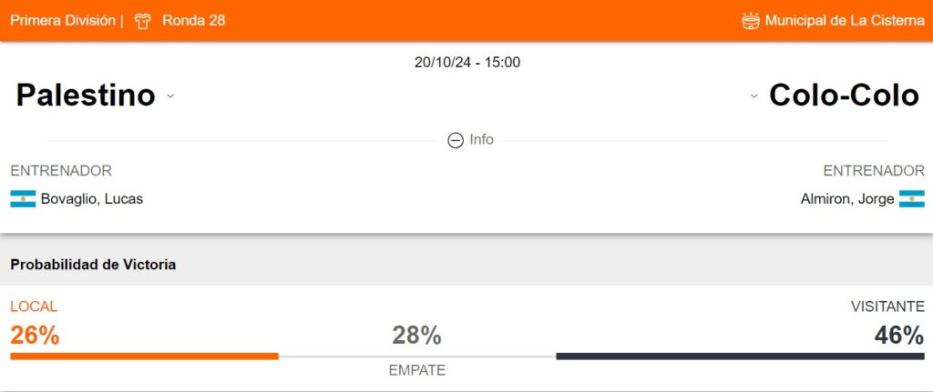 Probabilidad de victoria de Palestino y Colo Colo