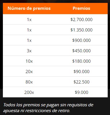 Tabla de premios semanales