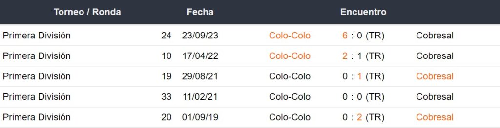 Últimos 5 enfrentamientos de Colo Colo y Cobresal