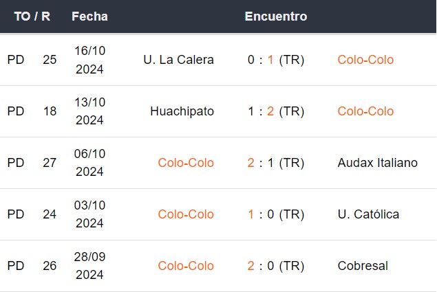 Últimos 5 partidos de Colo Colo