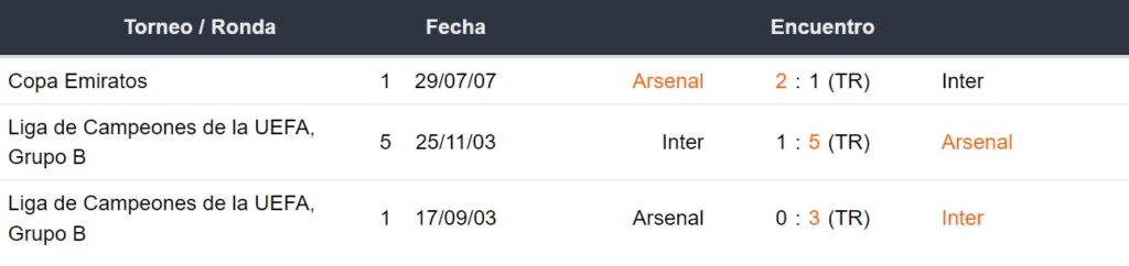 Enfrentamientos entre el Inter y Arsenal