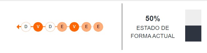 Estado de forma de Brasil