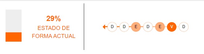 Estado de forma de Chile