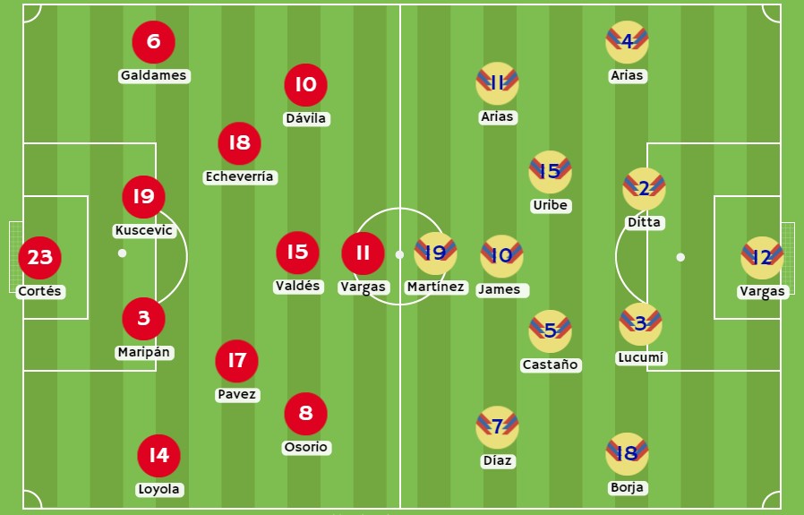 Betsson - Posibles alineaciones entre Chile y Colombia