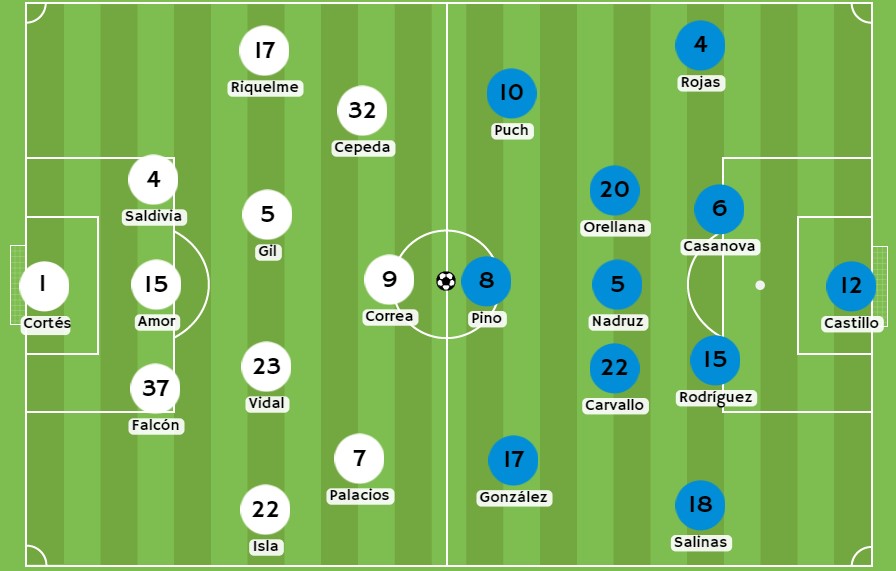 Betsson - Posibles alineaciones entre Colo Colo y Deportes Iquique