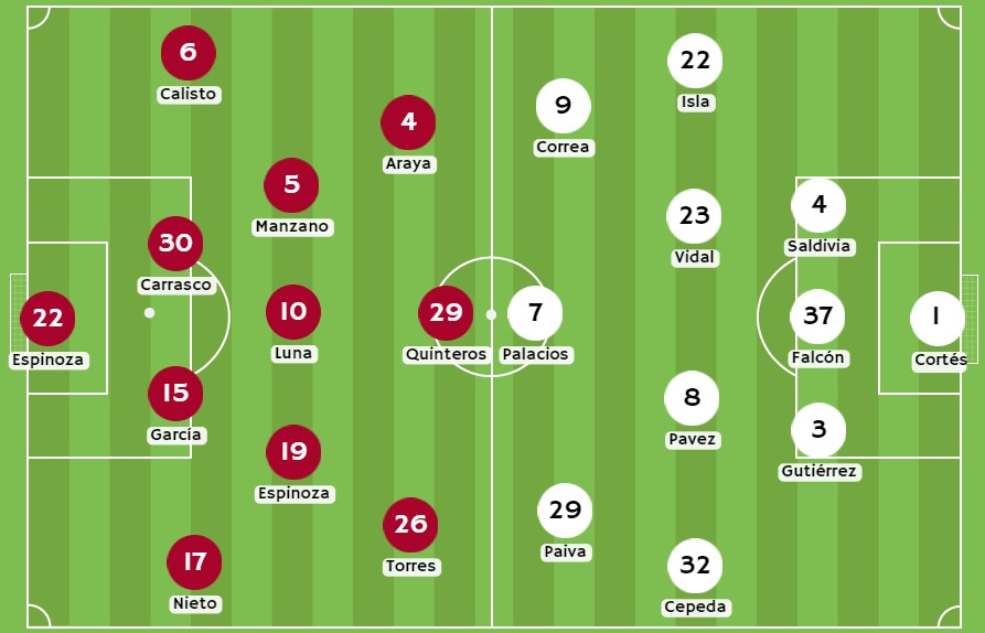 Betsson - Posibles alineaciones entre Copiapo y Colo Colo