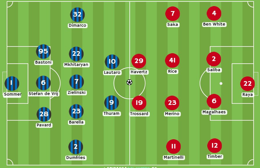 Betsson - Posibles alineaciones entre Inter y Arsenal