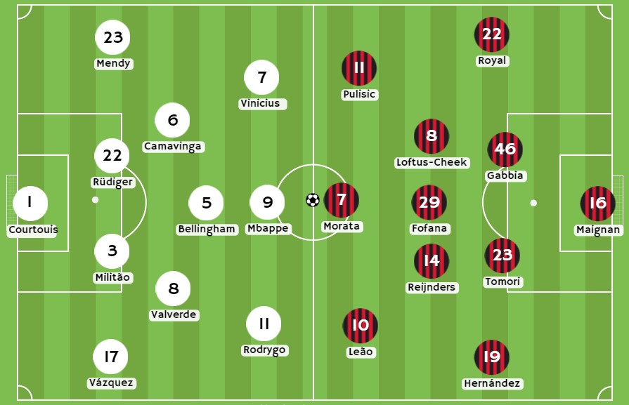 Betsson - Posibles alineaciones entre Real Madrid y Milán