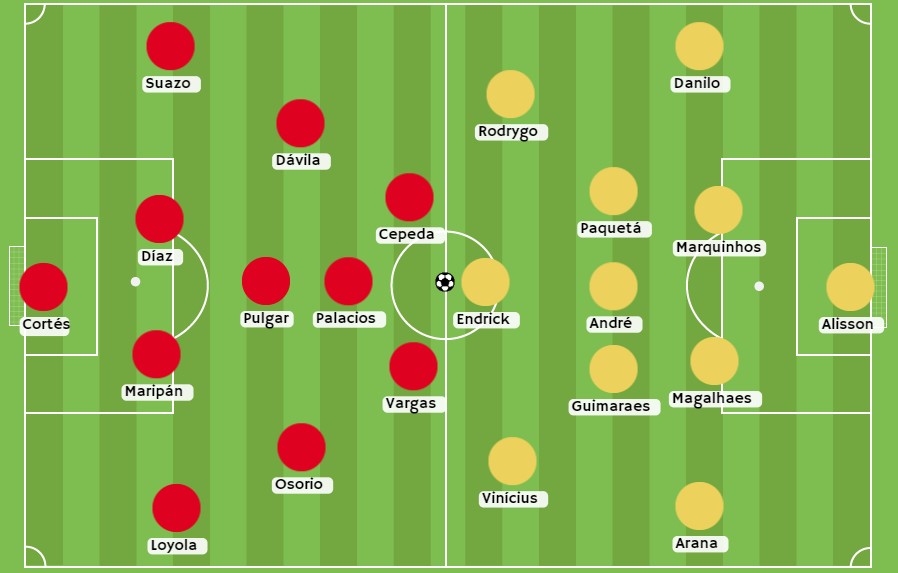 Betsson - Posibles alineaciones para el Chile vs Brasil