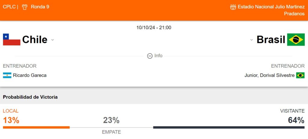 Probabilidad de victoria de Chile y Brasil