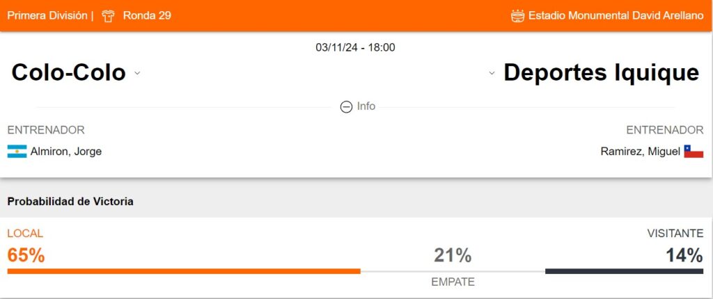Probabilidad de victoria de Colo Colo y Deportes Iquique