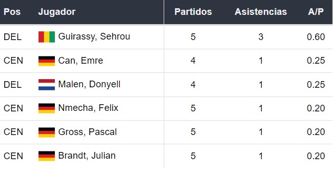 Asistentes del Dortmund