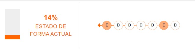 Estado de forma de Chile