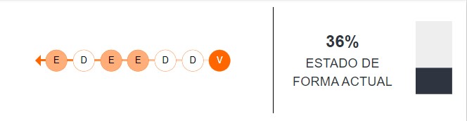 Estado de forma de Venezuela