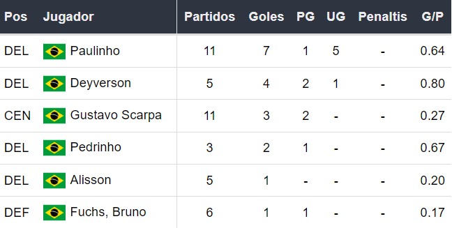 Goleadores de Atlético Mineiro