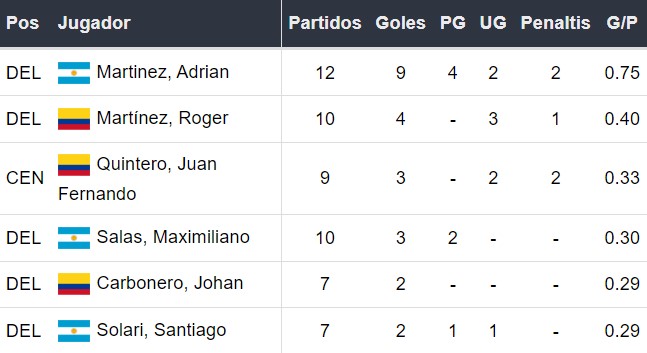 Goleadores de Racing Club