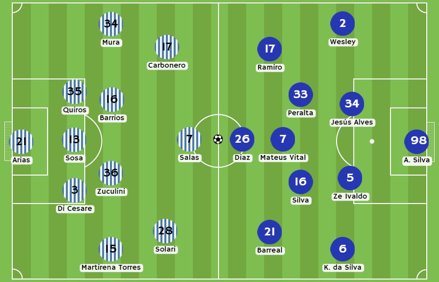 Betsson - Posibleas alineaciones entre Racing Club y Cruzeiro