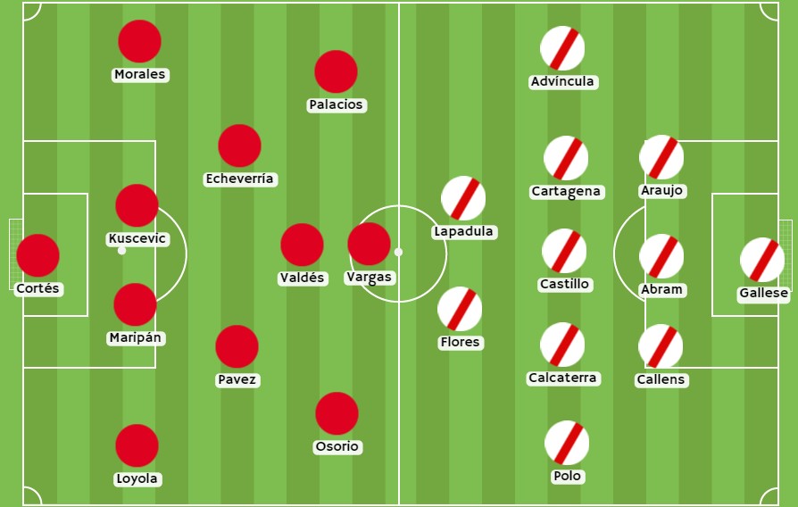 Betsson - Posibles alineaciones entre Chile y Perú