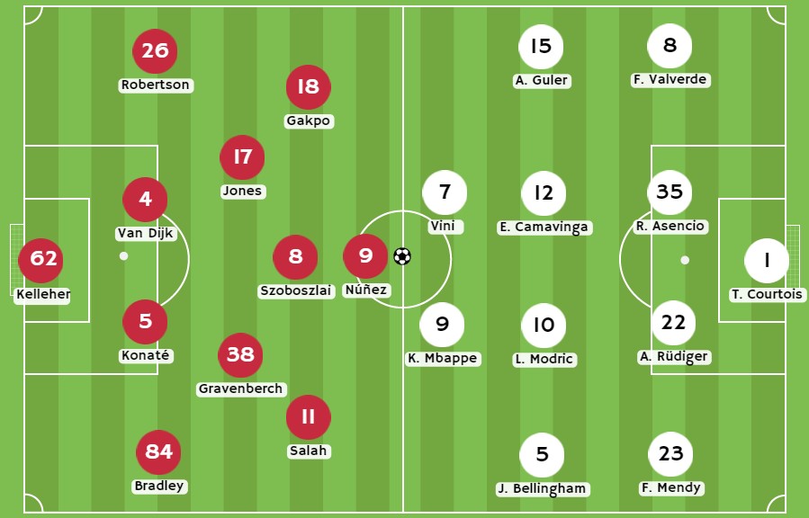 Betsson - Posibles alineaciones entre Liverpool y Real Madrid