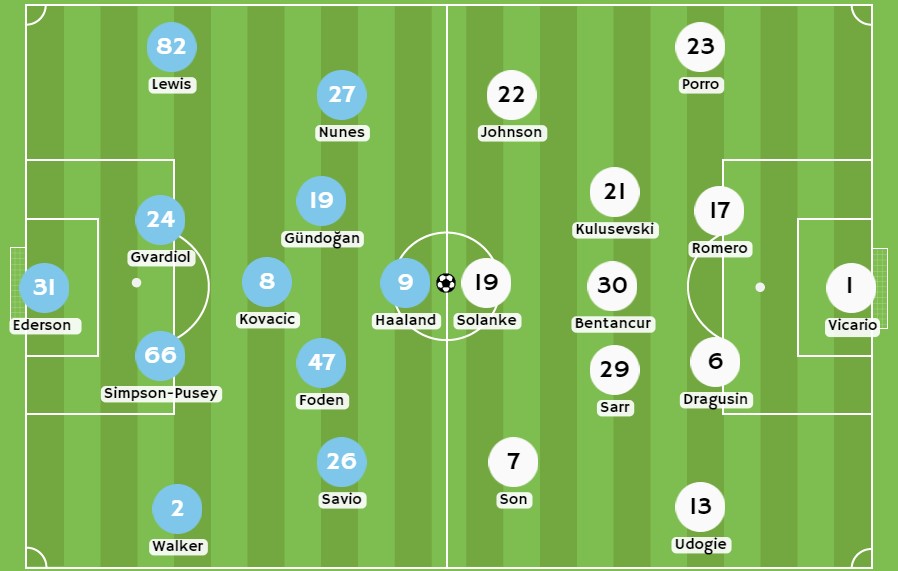 Betsson - Posibles alineaciones entre Manchester City y Tottenham