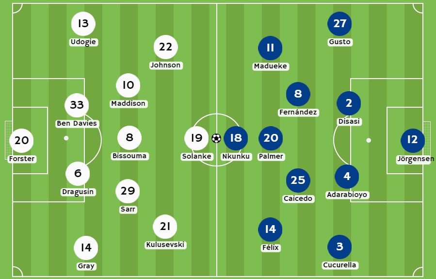 Betsson - Posibles alineaciones entre Tottenham y Chelsea