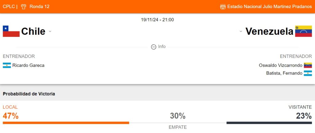 Probabilidad de victoria de Chile y Venezuela