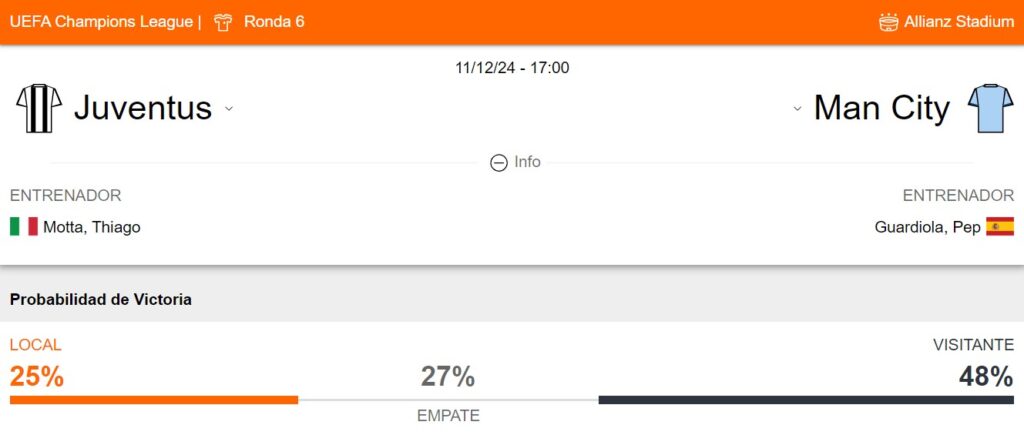 Probabilidad de victoria de la Juventus y Manchester City