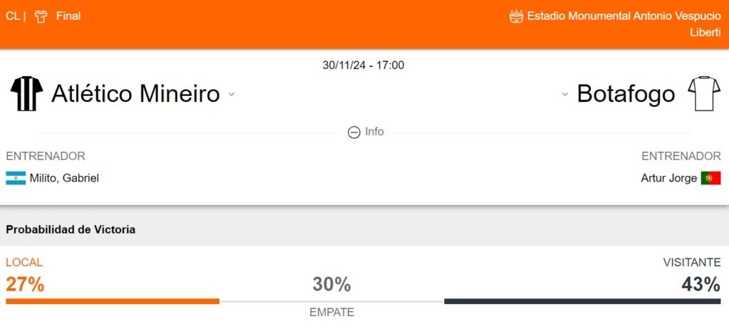 Probabilidad de victoria del Atlético Mineiro y Botafogo