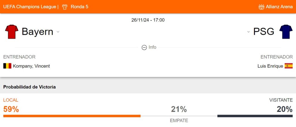 Probabilidad de victoria del Bayern Múnich y PSG