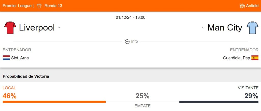 Probabilidad de victoria del Liverpool y Manchester City