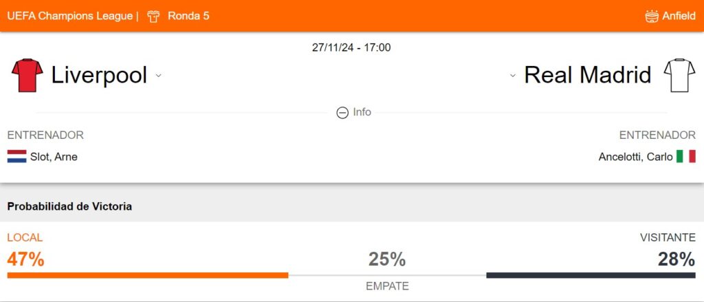 Probabilidad de victoria del Liverpool y Real Madrid