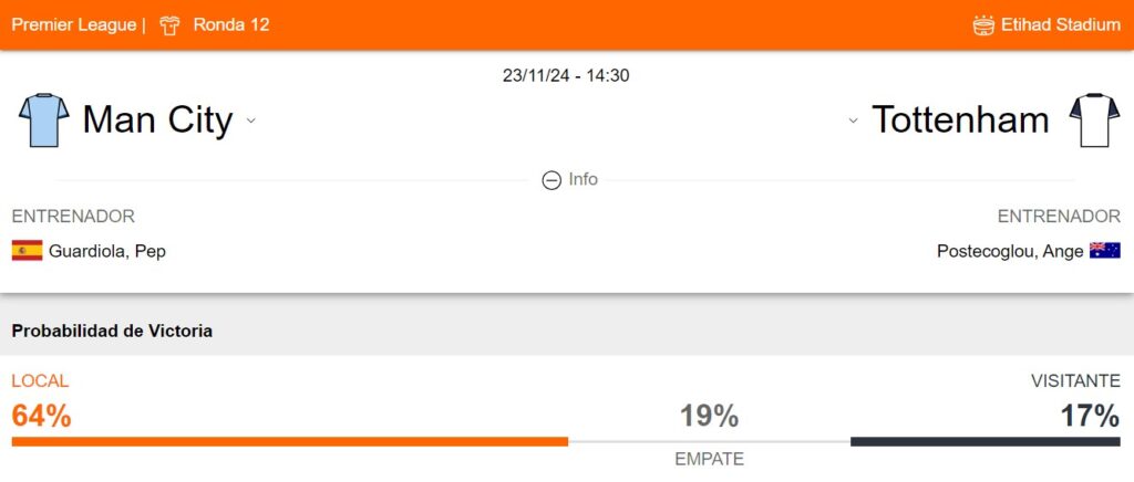 Probabilidad de victoria del Manchester City y Tottenham