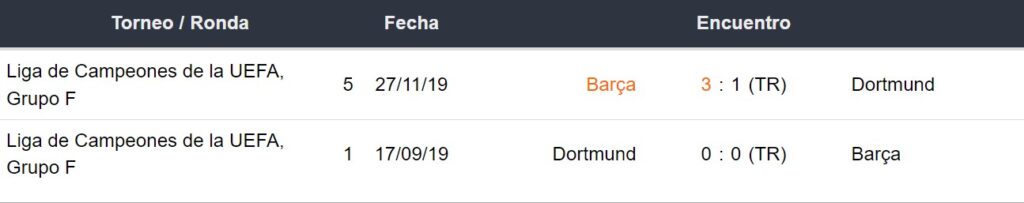 Últimos 5 enfrentamientos del Dortmund y Barcelona