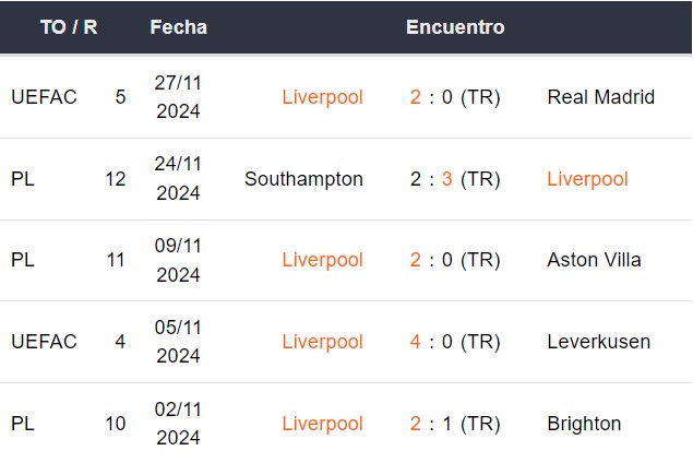 Últimos 5 partidos del Liverpool