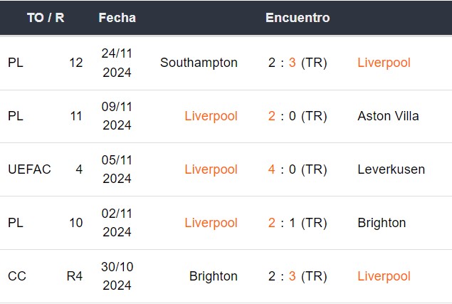 Últimos 5 partidos del Liverpool