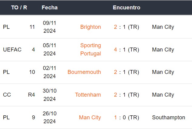 Últimos 5 partidos del Manchester City