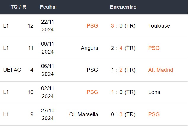 Últimos 5 partidos del PSG