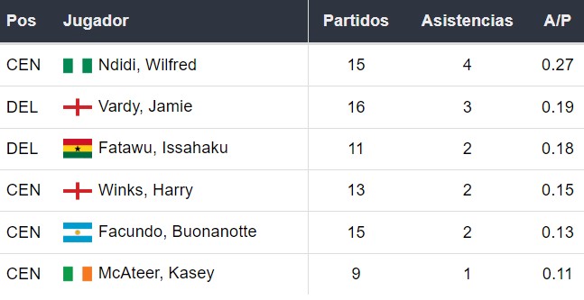 Asistentes del Leicester