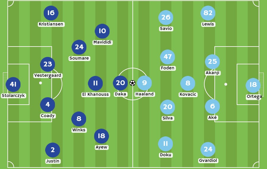 Betsson - Posibles alineaciones entre Leicester y Manchester City