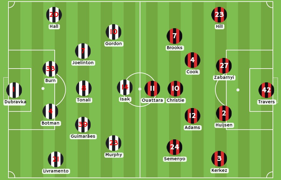 Betsson - Posibles alineaciones entre Newcastle y Bournemouth