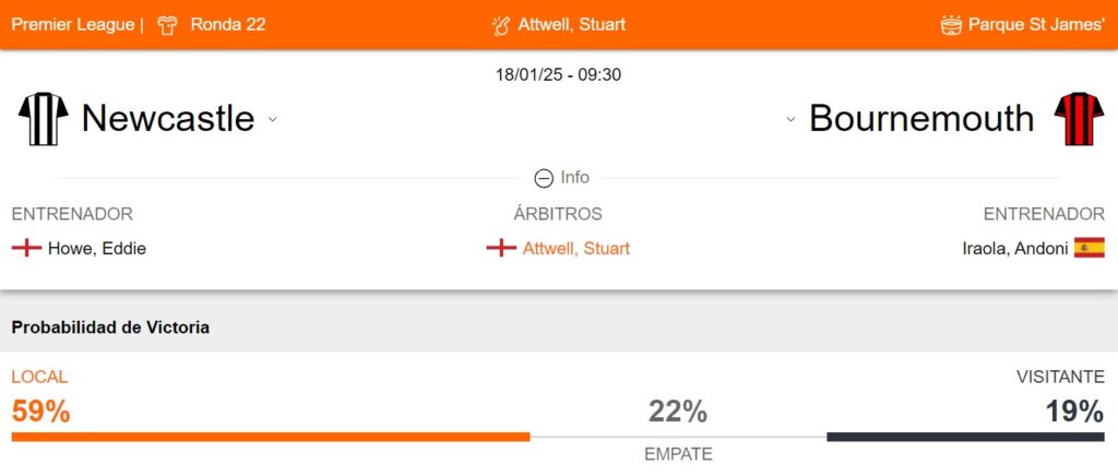 Probabilidad de victoria de Newcastle y Bournemouth