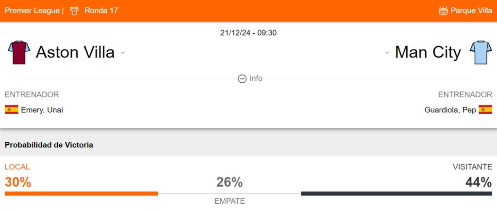 Probabilidad de victoria del Aston Villa y Manchester City