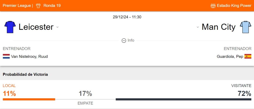 Probabilidad de victoria del Leicester y Manchester City