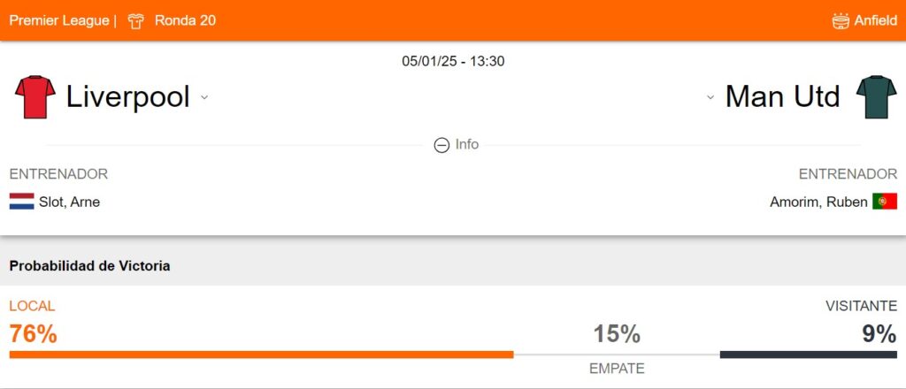 Probabilidad de victoria del Liverpool y Manchester United