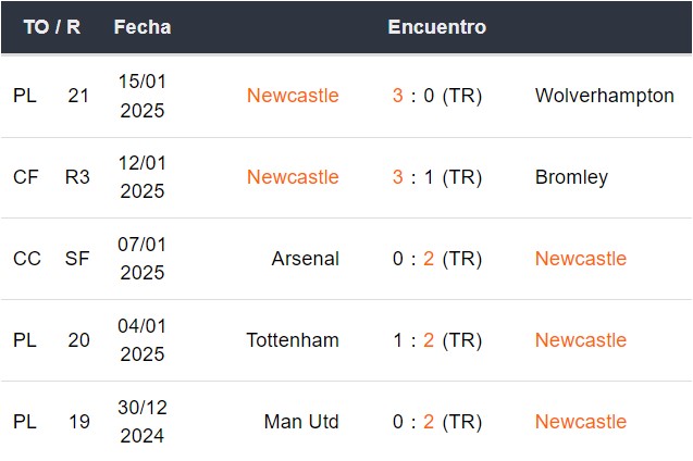 Últimos 5 partidos del Newcastle