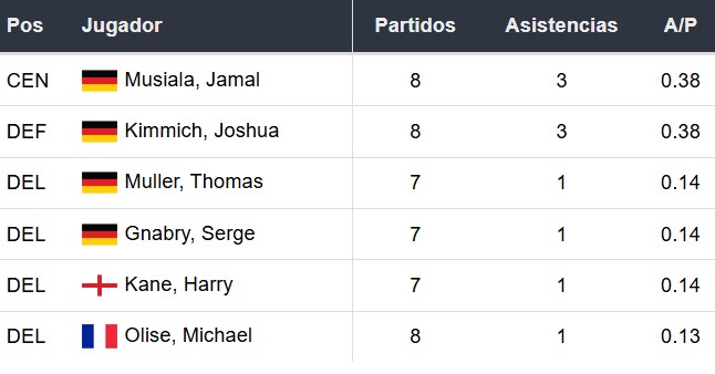 Asistentes del Bayern Múnich