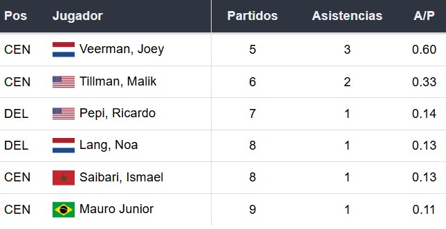 Asistentes del PSV Eindhoven