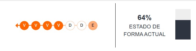 Estado de forma de la Juventus